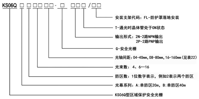 KS06Q型區域保護安全光柵規格型號圖