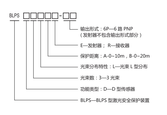 D型傳感器規格型號