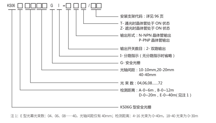 KS06G型安全光柵規格圖